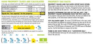 Property Tax Facts