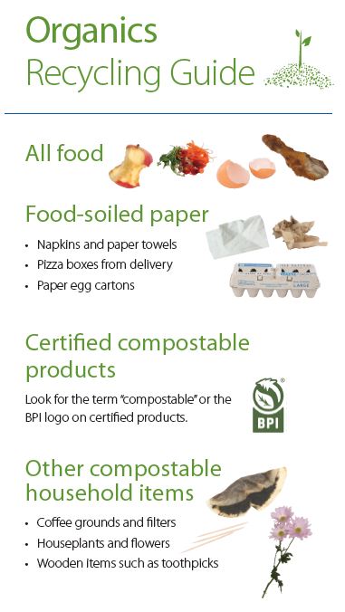 Organics Recycling Guide